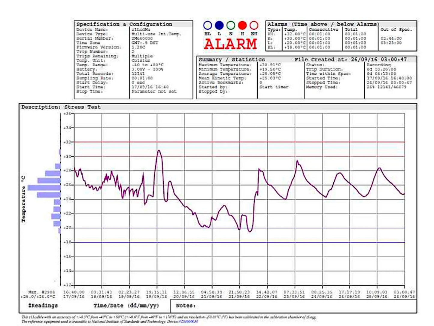 Data logger T°C